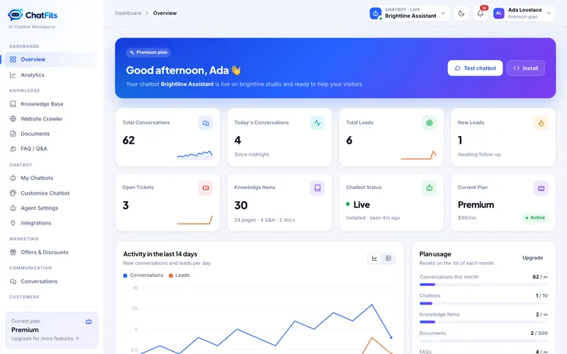 The Chat Fits dashboard overview