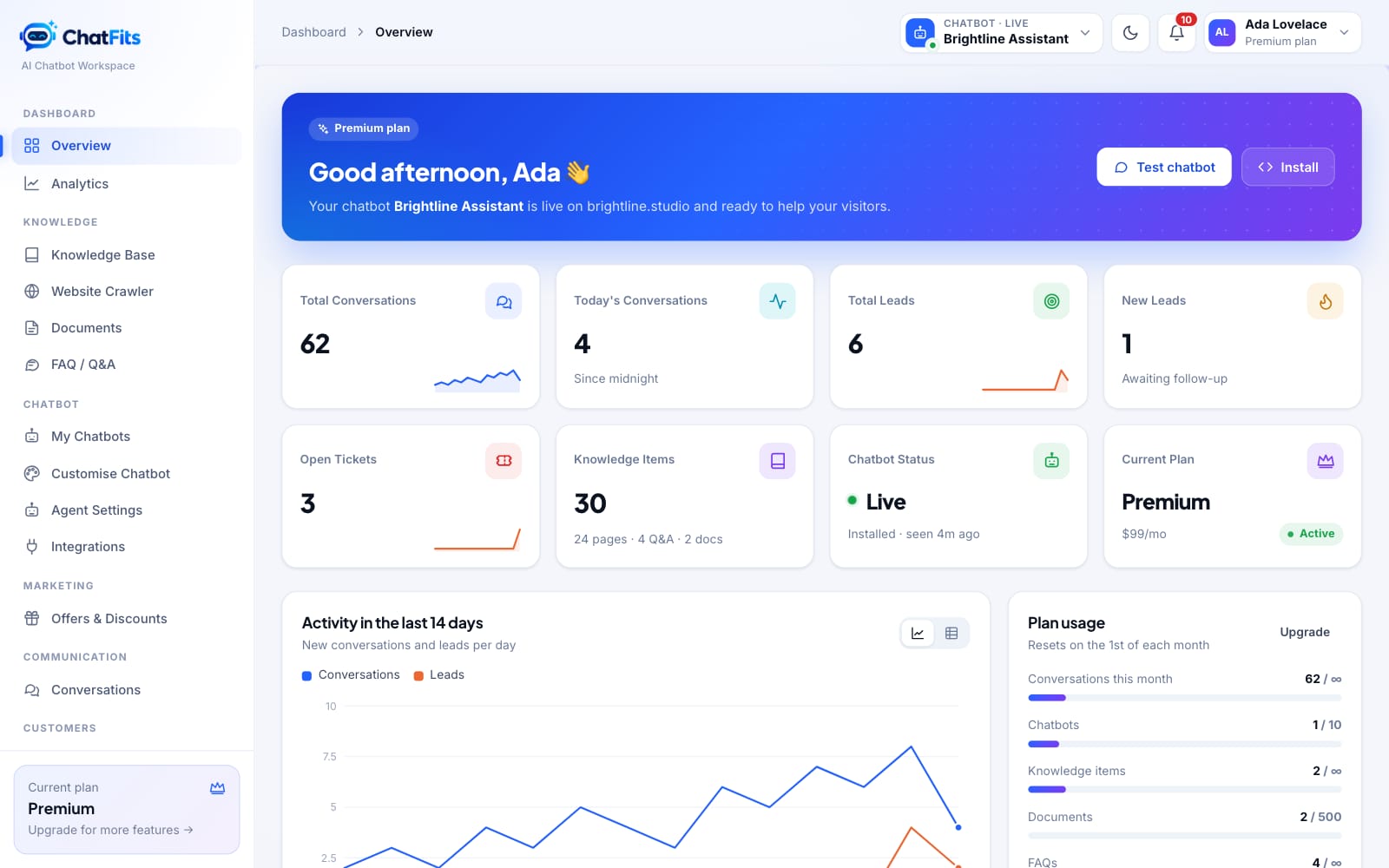 The dashboard overview